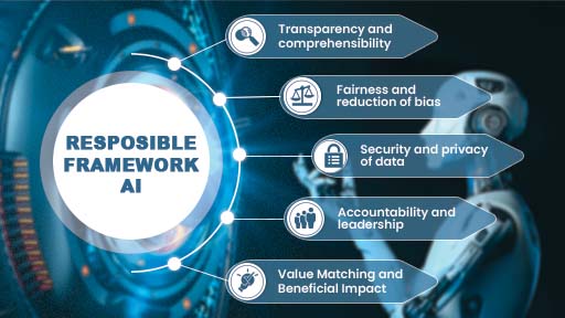 5 Pillars of Responsible Generating AI